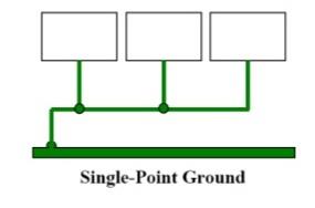 Fig. 7- Single point Grounding.jpg